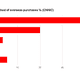 Image for article titled Chinese online shoppers spent $190 billion in 2012. Here’s a look at how—and what—they bought